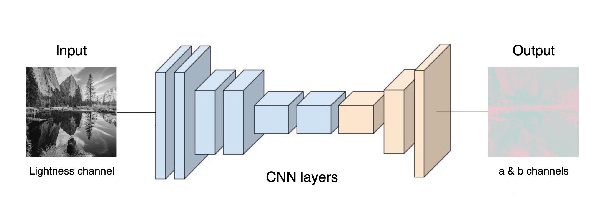 cnn-model